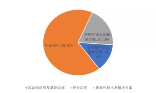 如何限制tpWallet向特定地址转账的详细指南