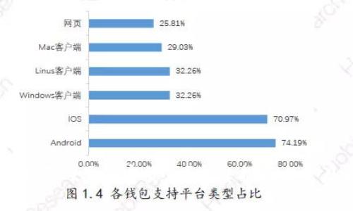 tpWallet能否购买加密货币？完整指南与常见问题解答