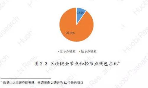 猪币提现到tpWallet的手续费解析及使用指南