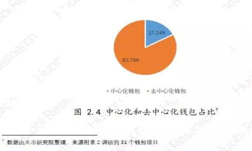 基本与关键词

tpWallet多了交易记录：如何高效管理与分析你的数字资产