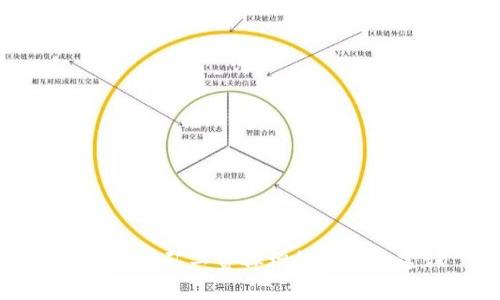 tpWallet矿工费骤增的原因及建议