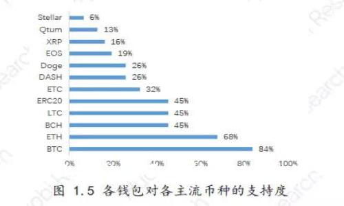 加密货币公司上市的全面分析：趋势、挑战与投资机会
