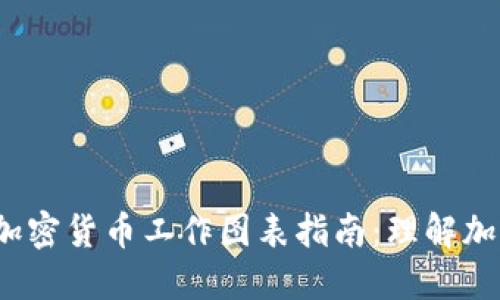 2023年最完整的加密货币工作图表指南：理解加密市场的关键动态