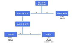 矿工转让加密货币的全指南：如何高效、安全地