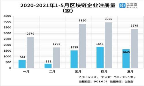 加密货币全线崩盘的原因及未来走势分析