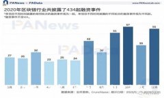 机构接盘加密货币：未来的趋势与影响