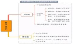 如何有效查询您的加密货币持有情况：一站式指