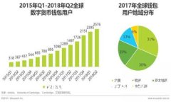 加密货币市场为何连续暴跌？分析原因与应对策