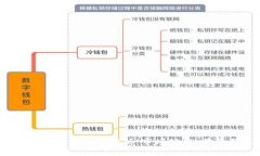 2023年最大加密货币全解析：市场动态、前景与投