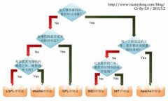 cz持有哪些加密货币？了解