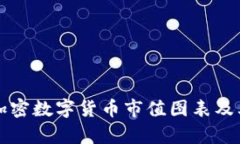 深入分析加密数字货币市值图表及其影响因素