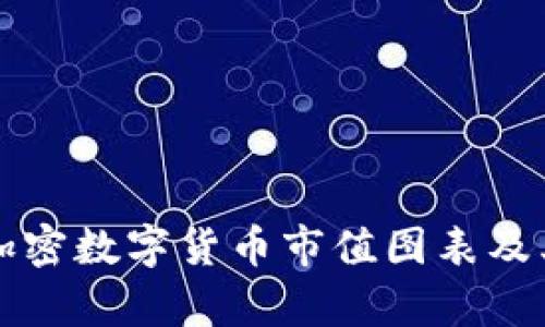 深入分析加密数字货币市值图表及其影响因素