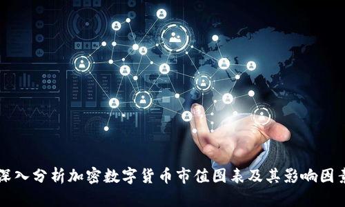 深入分析加密数字货币市值图表及其影响因素