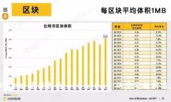 tpWallet 使用指南：EOS memo 的完整解析与应用