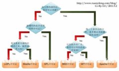 如何在tpWallet中添加代币？详细步骤与常见问题解