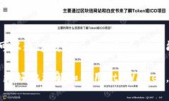 tpWallet：支持多币种的数字货币钱包/tpWallet, 数字