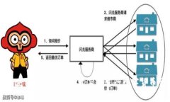 如何使用tpWallet通过薄饼进行数字货币交易