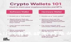 解决tpWallet转账堵塞问题的全面指南
