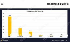 如何在tpWallet中上传代币logo：详细指南