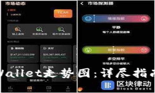 如何设置tpWallet走势图：详尽指南与操作步骤