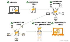 如何将交易所提币转移到TPWallet中的FEG代币？