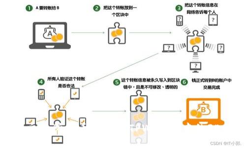 如何将交易所提币转移到TPWallet中的FEG代币？