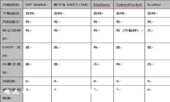 如何使用火币ERC通道将资产转移至TP Wallet：完整