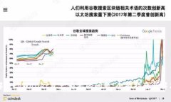如何解决tpWallet资产为零的问题：全面指南与解决